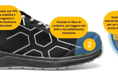 Ristrutturando.net: L’E-Commerce Edile per Professionisti e Artigiani con Oltre 2000 Prodotti